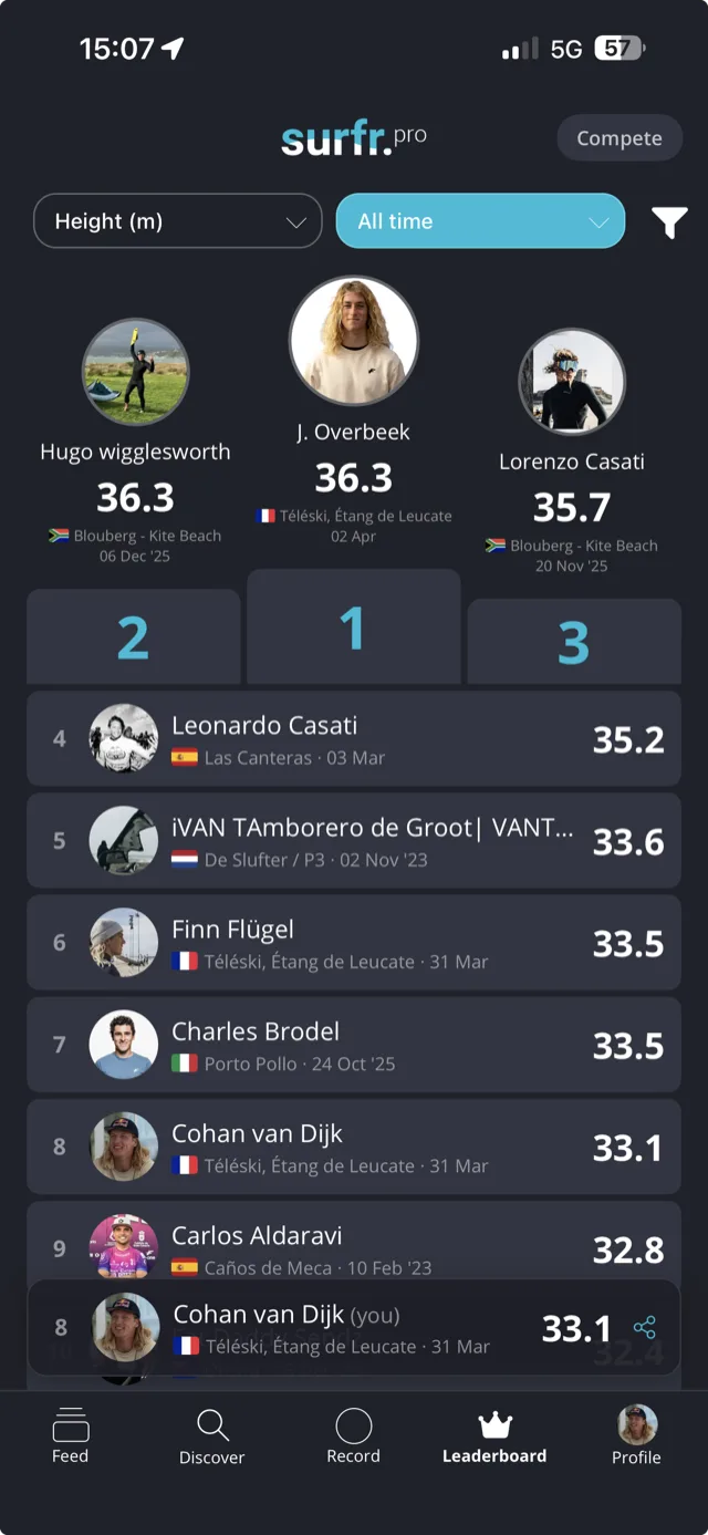 Leaderboard