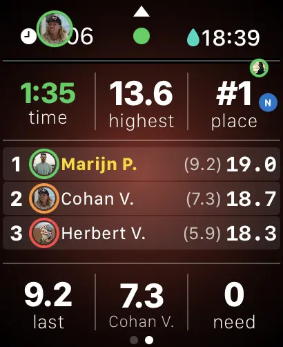 Apple Watch in Competition Mode — live Wind Games leaderboard with rank, top 3 riders, and jump scores