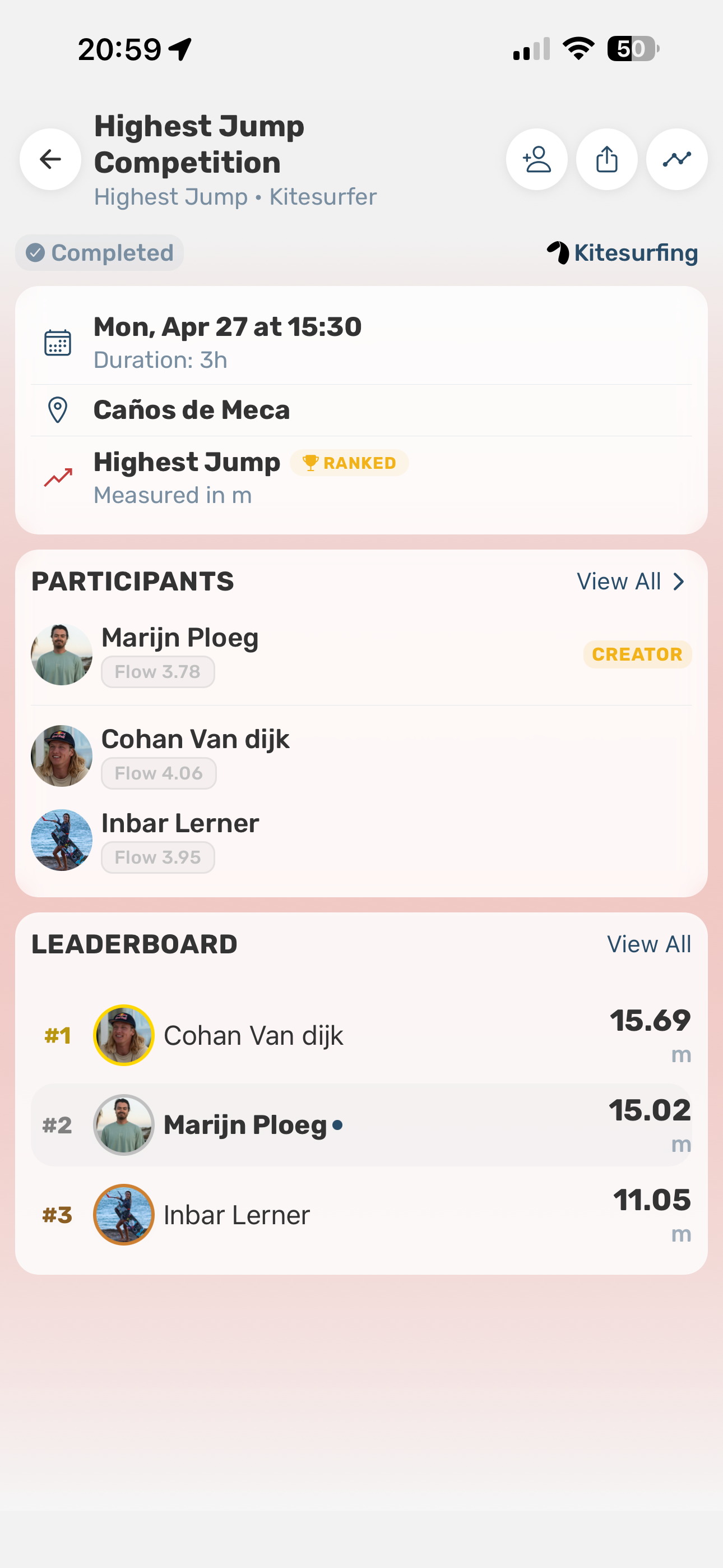 Wind Games competition leaderboard