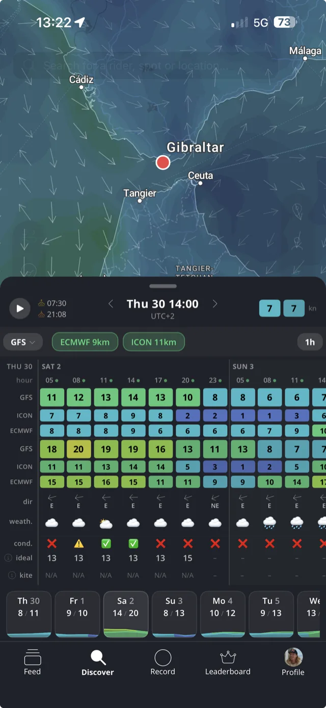 Wind & Forecasts